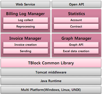 Software Architecture